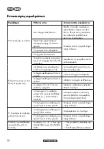 Preview for 28 page of Parkside PWD 20 A1 Original Instructions Manual