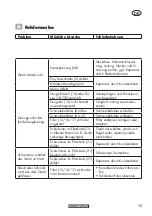 Preview for 15 page of Parkside PWD 20 B2 Instructions Manual