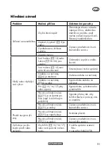 Preview for 51 page of Parkside PWD 20 B2 Instructions Manual