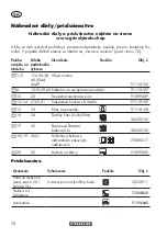 Preview for 72 page of Parkside PWD 20 B2 Instructions Manual