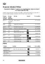 Preview for 84 page of Parkside PWD 20 B2 Instructions Manual