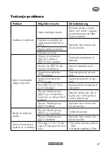 Preview for 87 page of Parkside PWD 20 B2 Instructions Manual