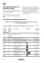 Preview for 96 page of Parkside PWD 20 B2 Instructions Manual