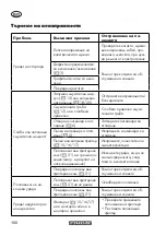 Preview for 100 page of Parkside PWD 20 B2 Instructions Manual