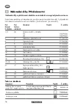 Preview for 78 page of Parkside PWD 25 A2 Translation Of The Original Instructions