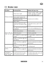 Preview for 79 page of Parkside PWD 25 A2 Translation Of The Original Instructions