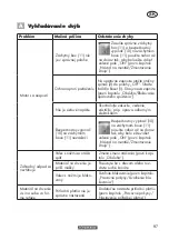 Предварительный просмотр 97 страницы Parkside PWH 2800 A1 Translation Of The Original Instructions