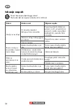 Предварительный просмотр 58 страницы Parkside PWS 125 D3 Translation Of The Original Instructions