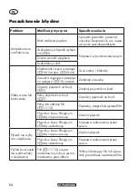 Preview for 64 page of Parkside PWS 20 A1 Translation Of The Original Instructions