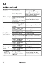 Preview for 86 page of Parkside PWS 20 A1 Translation Of The Original Instructions