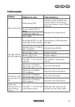 Preview for 15 page of Parkside PWS 20 B2 Instructions Manual