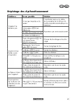 Preview for 41 page of Parkside PWS 20 B2 Instructions Manual