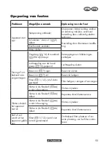 Preview for 53 page of Parkside PWS 20 B2 Instructions Manual