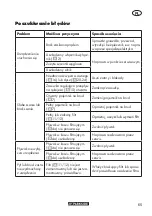 Preview for 65 page of Parkside PWS 20 B2 Instructions Manual