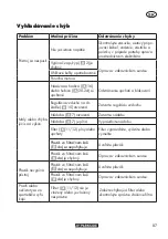 Preview for 87 page of Parkside PWS 20 B2 Instructions Manual