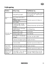 Preview for 99 page of Parkside PWS 20 B2 Instructions Manual