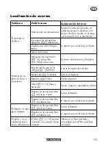 Preview for 111 page of Parkside PWS 20 B2 Instructions Manual