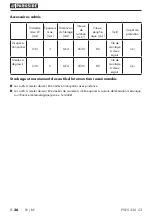 Предварительный просмотр 40 страницы Parkside PWS 230 C3 Translation Of The Original Instructions