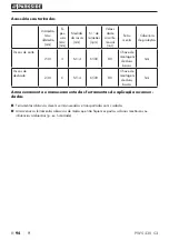 Предварительный просмотр 98 страницы Parkside PWS 230 C3 Translation Of The Original Instructions