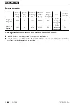 Preview for 40 page of Parkside PWS 230 D4 Translation Of The Original Instructions