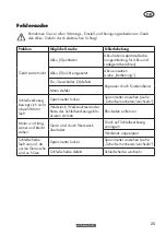 Предварительный просмотр 25 страницы Parkside PWSA 20-Li D4 Translation Of The Original Instructions