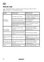 Предварительный просмотр 88 страницы Parkside PWSA 20-Li D4 Translation Of The Original Instructions