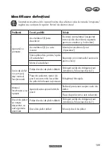 Предварительный просмотр 109 страницы Parkside PWSA 20-Li D4 Translation Of The Original Instructions