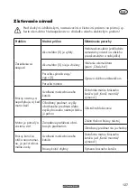 Предварительный просмотр 127 страницы Parkside PWSA 20-Li D4 Translation Of The Original Instructions