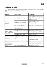 Предварительный просмотр 147 страницы Parkside PWSA 20-Li D4 Translation Of The Original Instructions