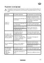 Предварительный просмотр 173 страницы Parkside PWSA 20-Li D4 Translation Of The Original Instructions