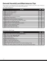 Preview for 7 page of PARKZONE Extra 300 PNP Instruction Manual