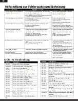 Preview for 33 page of PARKZONE F4F Wildcat Instruction Manual