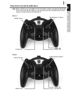 Предварительный просмотр 9 страницы PARKZONE RTF PKZU1100 Instruction Manual