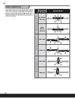 Предварительный просмотр 10 страницы PARKZONE VisionAire AS3X Instruction Manual