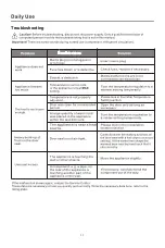 Preview for 15 page of Parmco CHF-380 Installation And Operating Instructions Manual