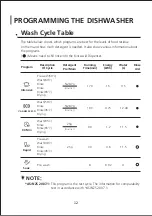 Preview for 44 page of Parmco DW6SL Installation And Operating Instructions Manual