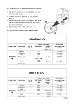 Preview for 10 page of Parmco FS 600-GAS GAS Installation And Operating Instructions Manual