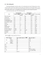 Preview for 11 page of Parmco FS54R Installation And Operating Instructions Manual