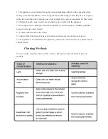 Preview for 12 page of Parmco HO-4-6S-CER Installation And Operating Instructions Manual