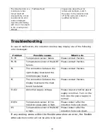 Preview for 25 page of Parmco HO-4-9NF-INDUCT Installation And Operating Instrictions