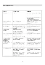 Preview for 18 page of Parmco HX-2-6NF-ZLIND Installation And Operating Instructions Manual