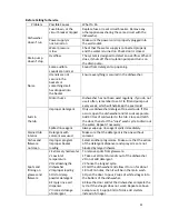 Preview for 25 page of Parmco PD6-PSDF-2 Installation And Operating Instructions Manual