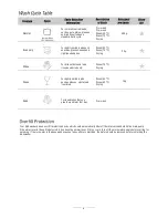 Предварительный просмотр 6 страницы Parmco PD6-PWE Installation And Operating Instructions Manual