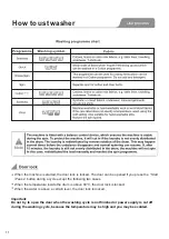 Предварительный просмотр 16 страницы Parmco WM10WF02 Installation And Operating Instructions Manual