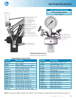 Предварительный просмотр 21 страницы Parr Instrument 4703 Operating Instructions Manual