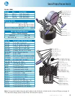 Preview for 25 page of Parr Instrument 4703 Operating Instructions Manual