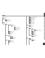 Preview for 11 page of Parrot 3200 LS-COLOR LUS User Manual