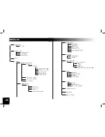 Preview for 30 page of Parrot 3200 LS-Color User Manual