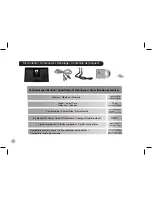 Preview for 4 page of Parrot DS3120 Quick Start Manual