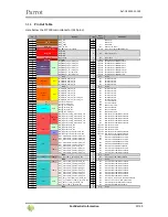 Предварительный просмотр 21 страницы Parrot FC7100 Product Data Sheet